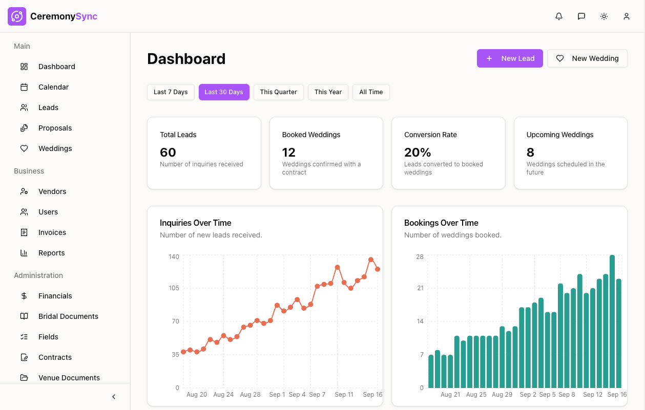 CeremonySync Dashboard